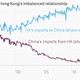 Image for article titled Why China doesn’t feel the need to back down in Hong Kong